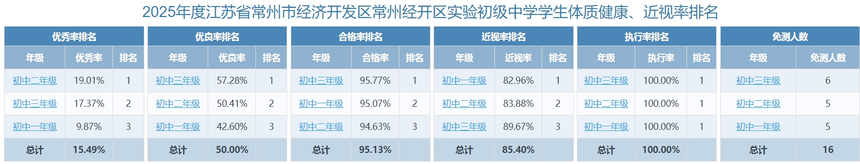 体质健康排名图.png 体质健康排名图.png