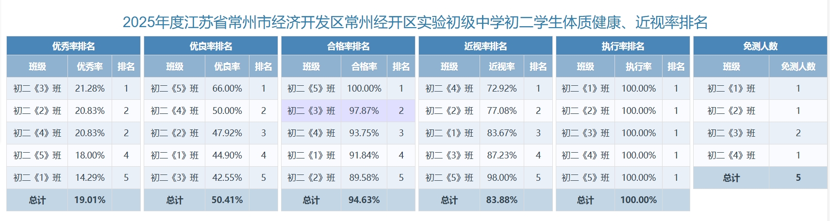 初二健康.png 初二健康.png