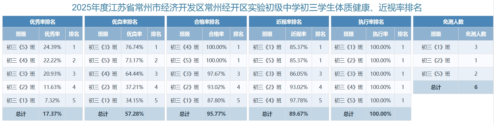 初三.png 初三.png